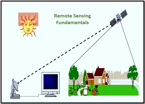 Remote Sensing Portal